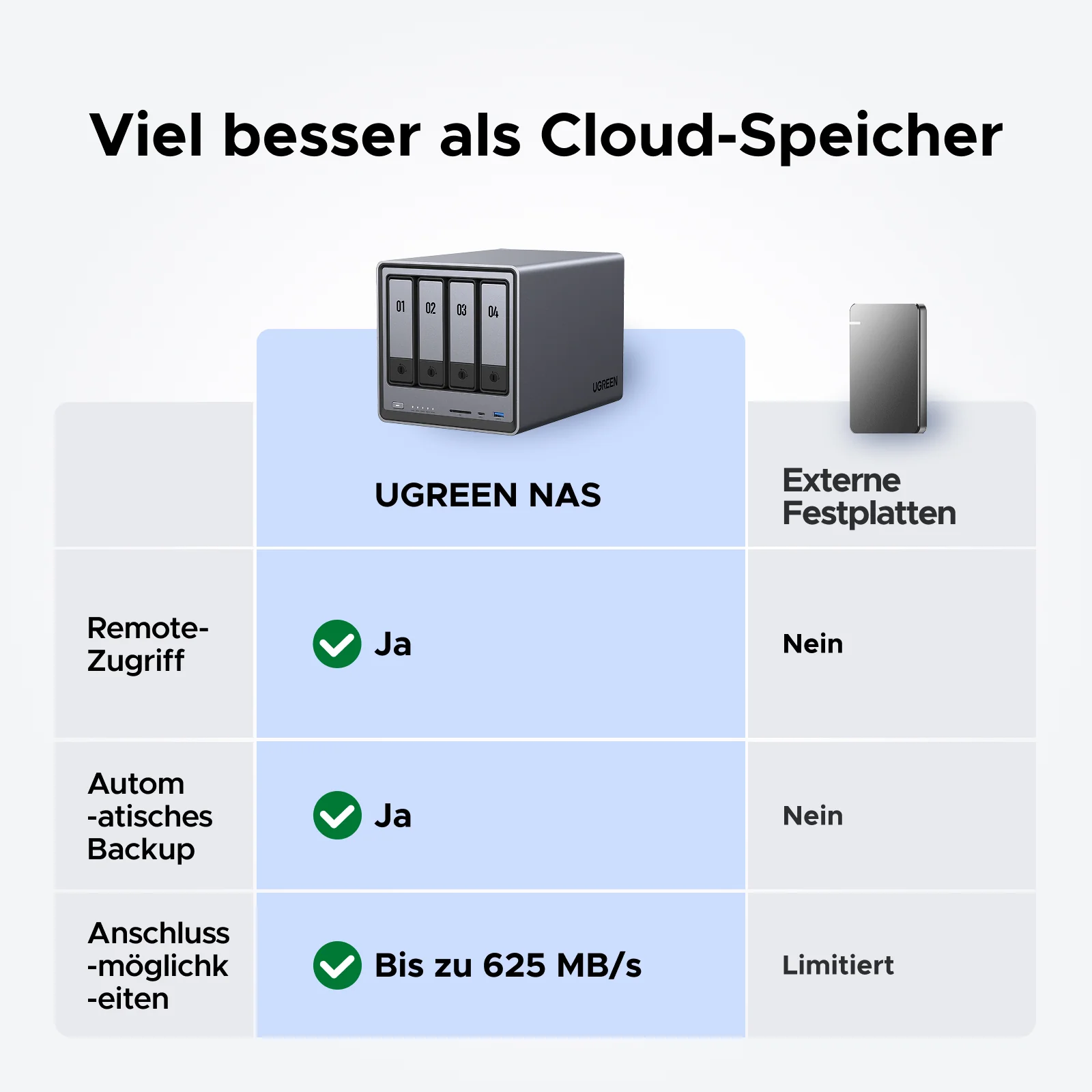UGREEN NASync DXP4800 Plus 4-Bay 10GbE NAS - Image 3